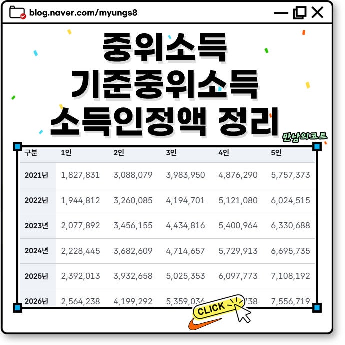 기준 중위소득 200% 150% 60% 50% 80% 120% 100% 차이 소득인정액 뜻 계산 방법