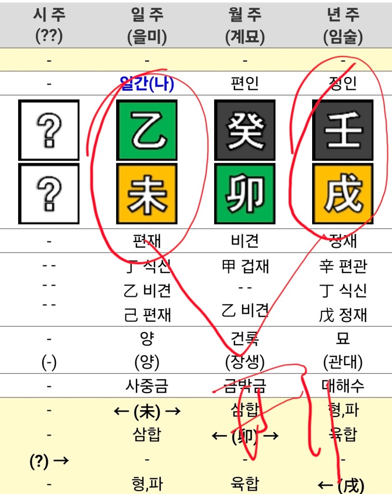 배우 이수경 사주(왜 자영업이 망했는가?  니 살리려고 망하게 한거다...마음을 다스려라...백....