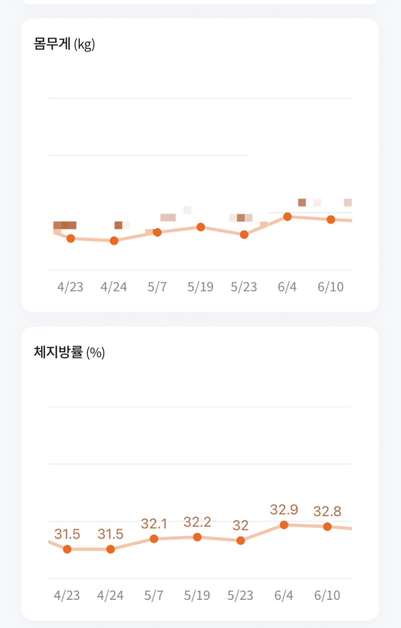 [마운자로] 마운자로에서 위고비로 변경 후기 (마운자로 10mg -> 위고비 1.7mg 나눠맞기)