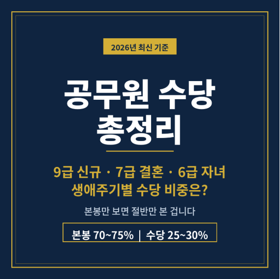 공무원 수당 총정리 | 9급~6급 생애주기별 수당 비중은?