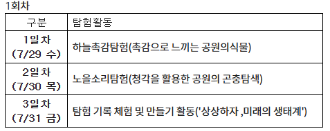 난지도 사진 2