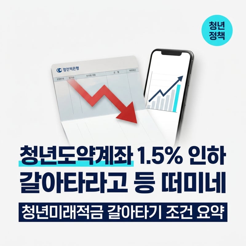 "갈아타라고 등 떠미네" 청년도약계좌 변동금리 인하 요약 및 청년미래적금 갈아타기 조건