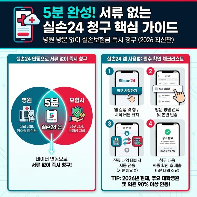 실손24 앱 사용법 병원 서류 없이 실손보험 청구할 때 확인할 것, 직접 써보니 생각과 달랐던 ....