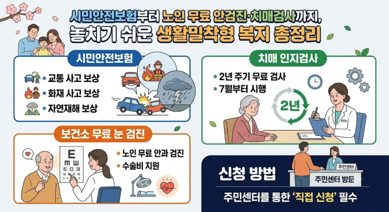 [정부 및 지자체 복지 혜택] 시민안전보험부터 노인 무료 안검진·치매검사까지, 놓치기 쉬운....