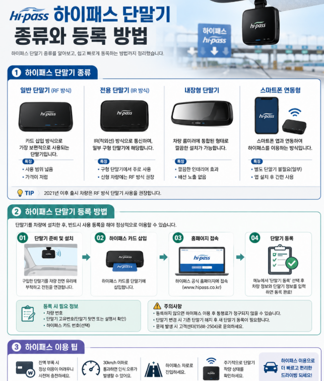 하이패스 단말기 종류와 등록 방법