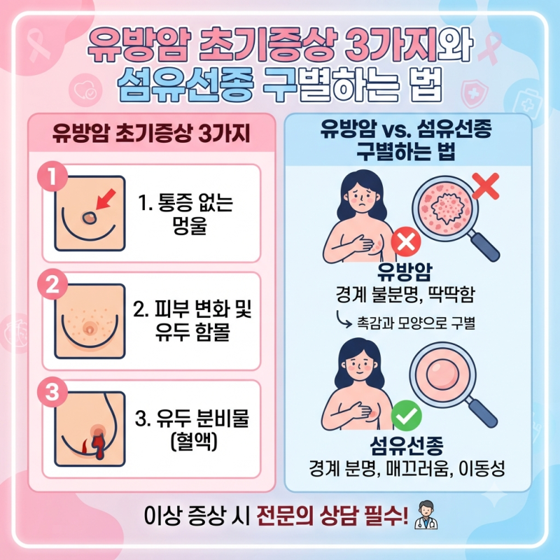 유방암 초기증상 3가지와 섬유선종 구별하는 법