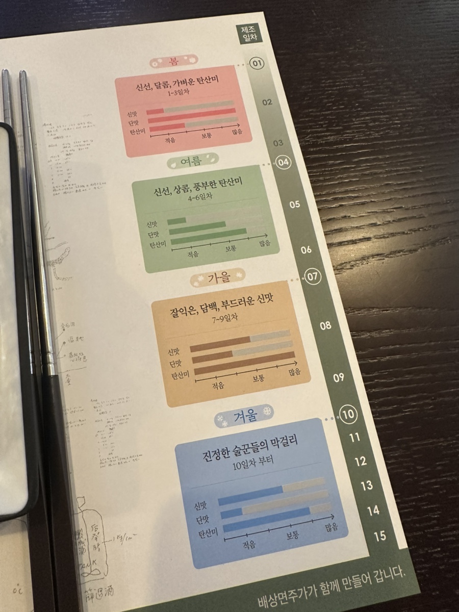 느린마을양조장 동탄목동점 사진 4