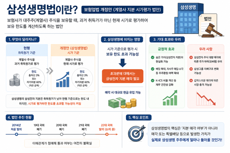 삼성생명에 대한 분석과 삼성전자와의 상관관계에 대해서 (2) 삼성생명의 배당과 가치판단