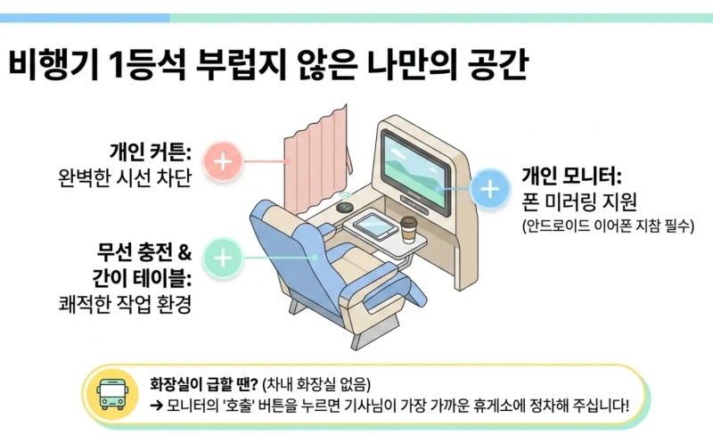 비싼 돈 주고 바퀴 위에서 덜컹? 프리미엄 고속버스 명당 자리 & 최악의 자리 총정리