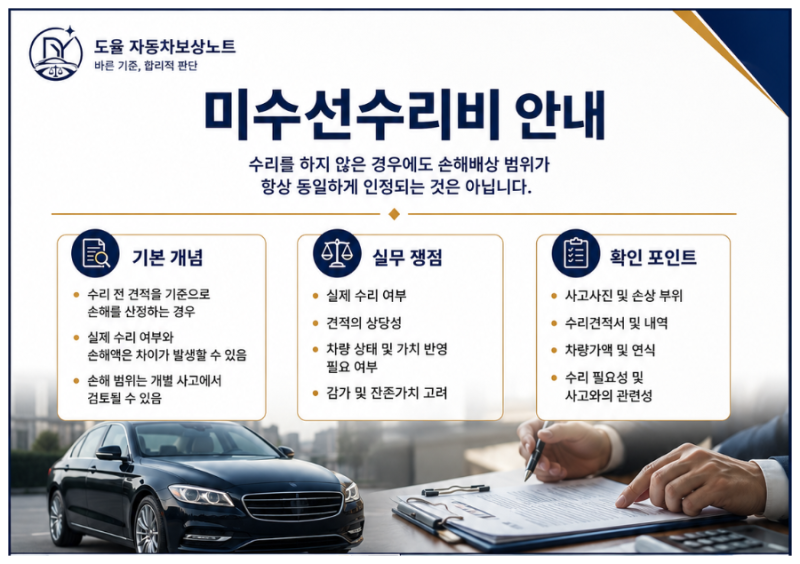 자동차 사고 미수선수리비, 수리하지 않아도 받을 수 있을까?