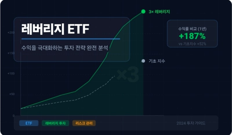 반도체 하락장에 2조 3천억 몰린 이유, 3배 레버리지 ETF의 진짜 속성