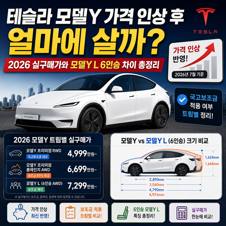 테슬라 모델Y 가격 인상 후 얼마에 살까 2026 실구매가와 모델Y L 6인승 차이 총정리