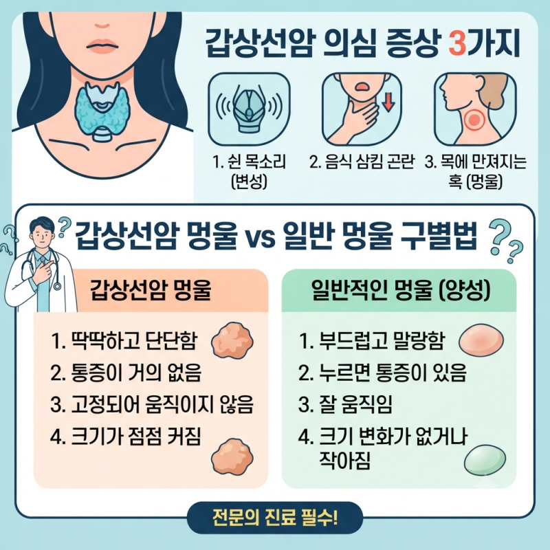 갑상선암 증상 3가지와 목 멍울 구별하는 방법