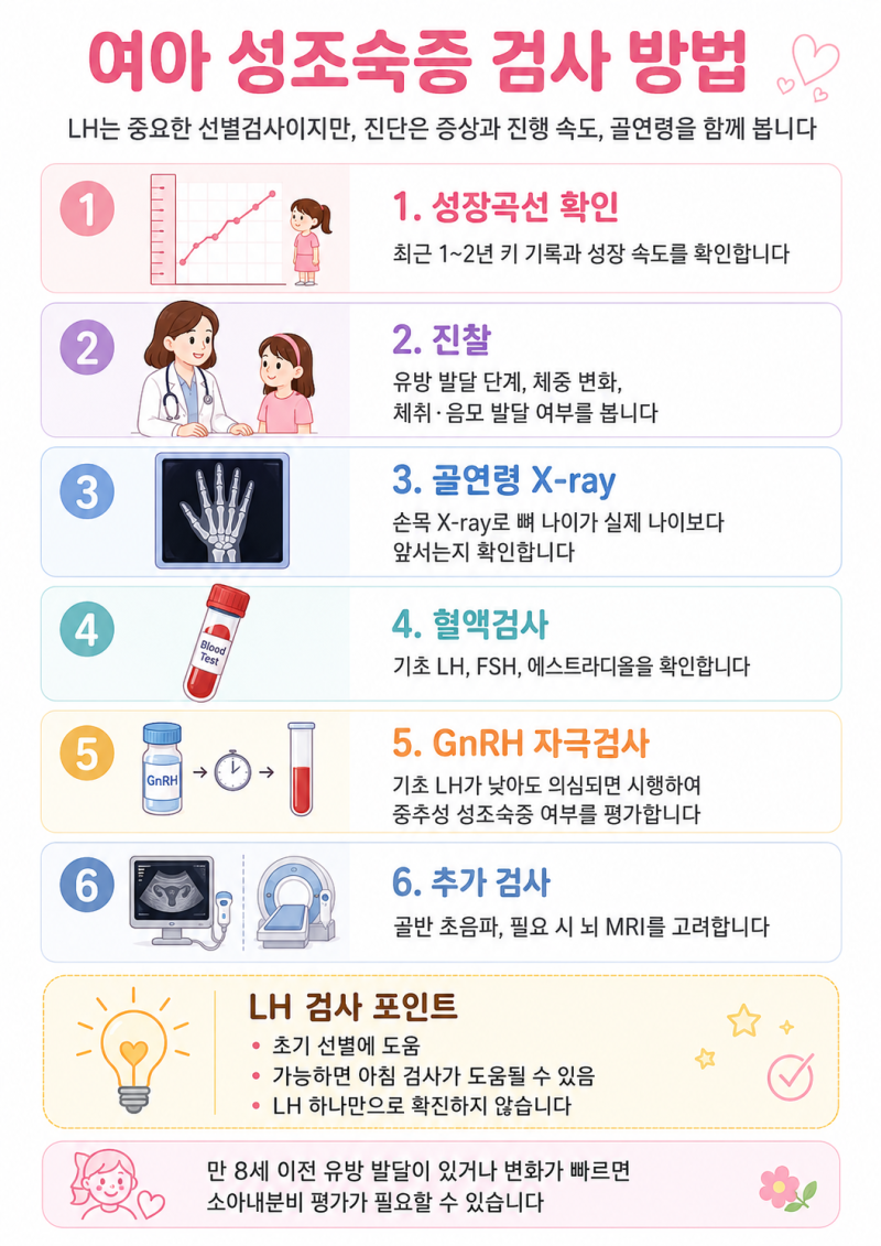 초등학교 입학 전 가슴 멍울, 여아 성조숙증일까요?