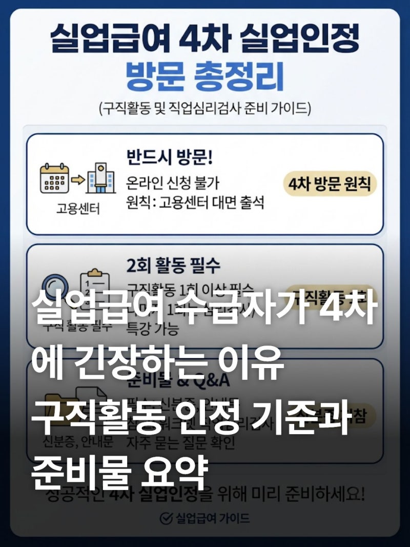 실업급여 4차 실업인정 방문 준비물과 구직활동 증빙 방법 총정리