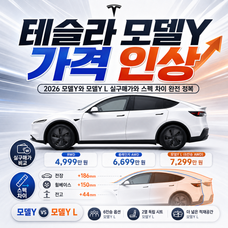 테슬라 모델Y 가격 인상 2026 모델Y와 모델YL 실구매가와 스펙 차이 완전 정복