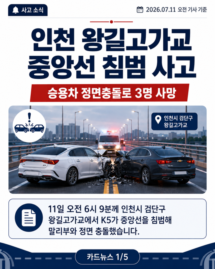 <b>인천</b> 왕길<b>고가</b>교서 중앙선 침범 <b>정면충돌</b>…3명 사망