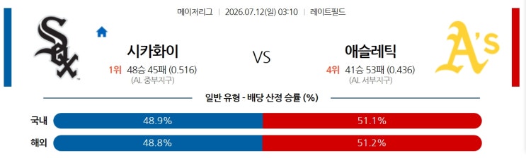 [메이저리그] 시카고 화이트삭스 vs <b>오클랜드 애슬레틱스</b> 경기... 