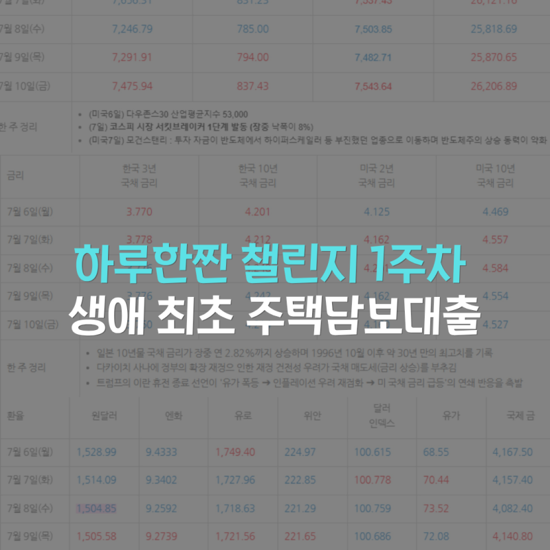 직장인 경제공부 하루한짠 챌린지 12기 1주차: 생애 최초 주택담보대출, 10억 아파트 살 때 진....
