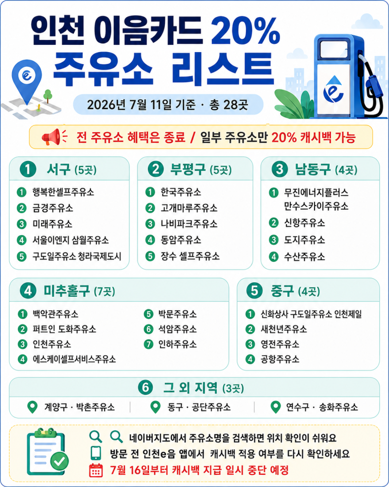 인천 이음카드 20% 주유소 28곳 총정리｜네이버지도 링크·7월 16일 캐시백 중단
