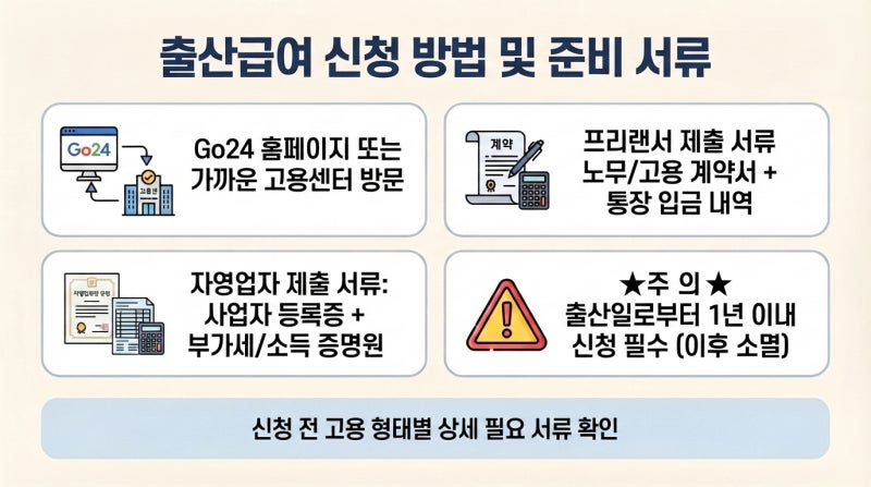 2026 무직 프리랜서 자영업자 출산급여 지원금 혜택 직접 찾아보고 정리한 총정리