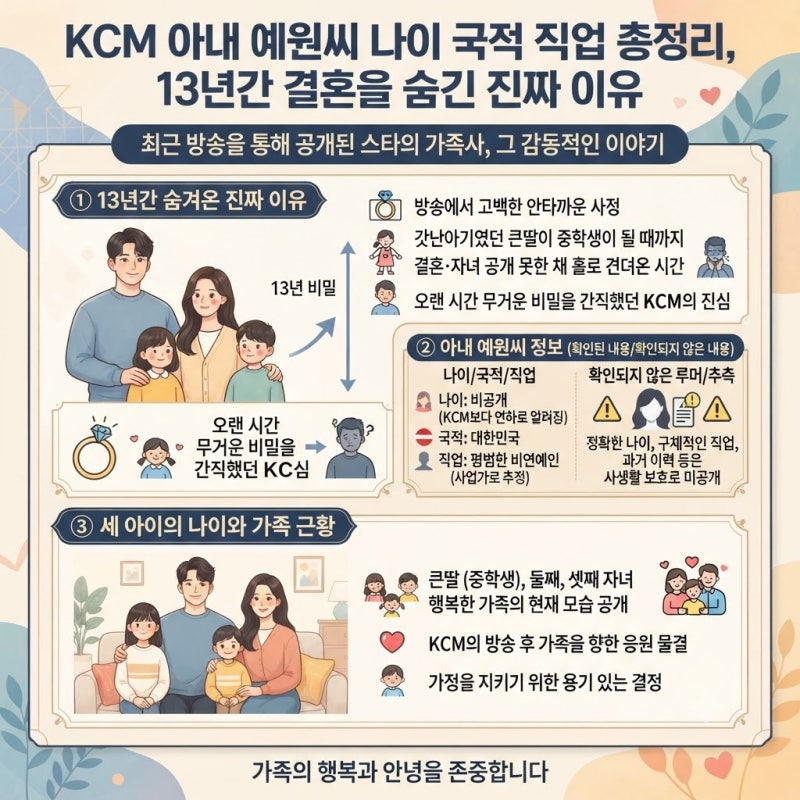 KCM 아내 예원씨 나이 국적 직업 총정리, 13년간 결혼을 숨긴 진짜 이유