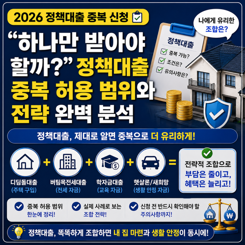 [2026 정책대출 중복 신청] "하나만 받아야 할까?" 정책대출 중복 허용 범위와 전략 완벽 분석