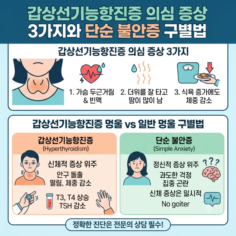 갑상선기능항진증 증상 3가지와 단순 불안증 구별법