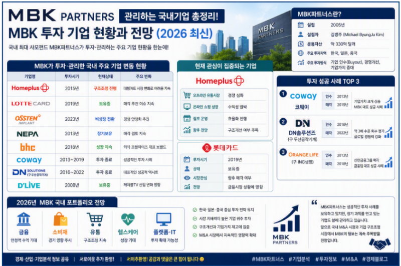 MBK파트너스가 투자·관리한 국내 기업 총정리! 홈플러스·롯데카드·오스템임플란트 현황과 ....