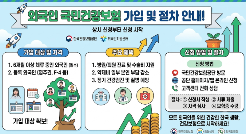 2026년 외국인 건강보험 가입 조건 및 최소 보험료 완벽 정리 (피부양자 포함)