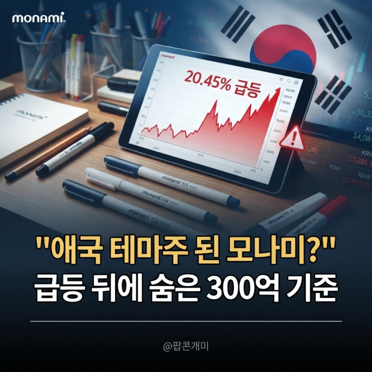 “상폐 위기라더니 급등?” <b>모나미</b>에 개인투자자 몰린 이유