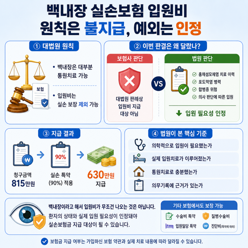 백내장 실비, 입원비부터 수술비까지 보험금 어디까지 받을 수 있을까