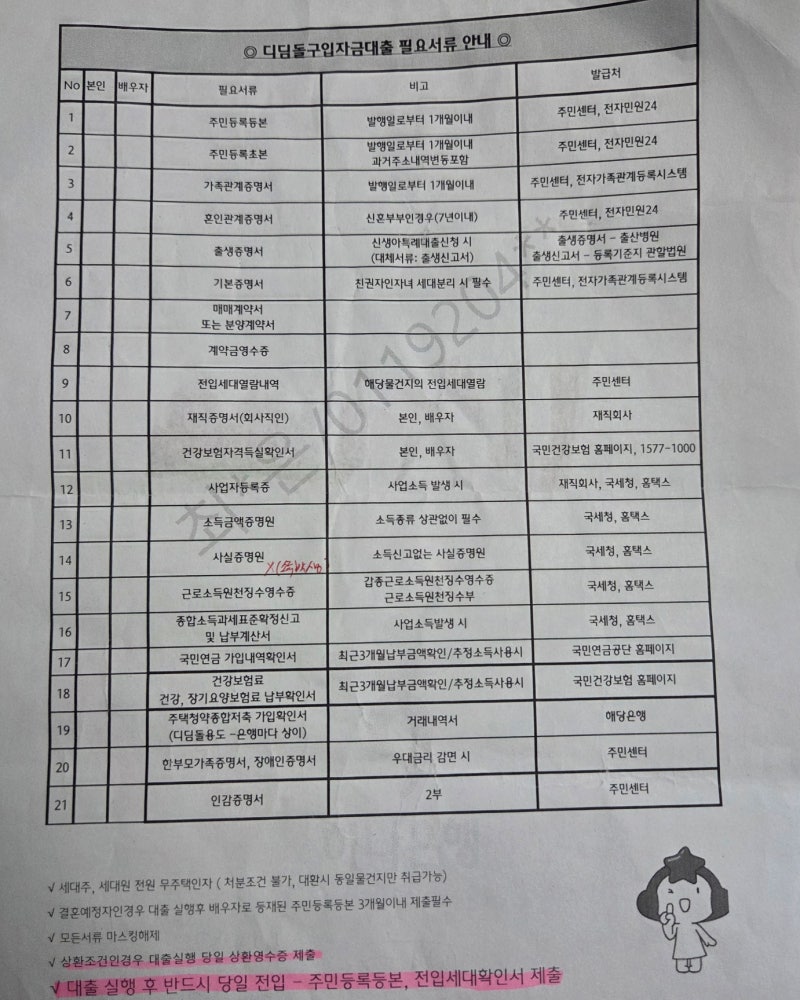[대출 시작] 신혼부부 디딤돌 매매대출 진행 후기 ③(feat. 체증식,거치)