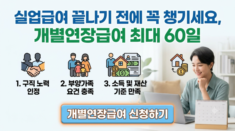 실업급여 개별연장급여, 신청 시기 놓치신 건 아니죠?