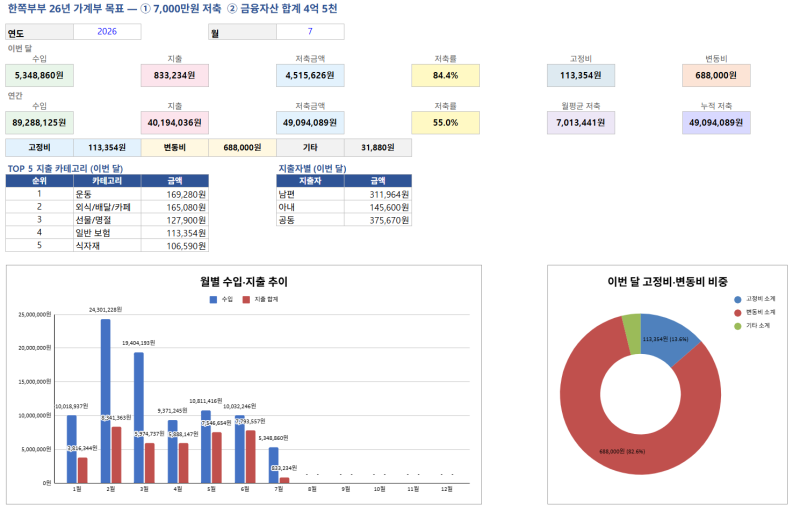 신혼부부 부부공동 가계부 엑셀 템플릿 (배포 마감)