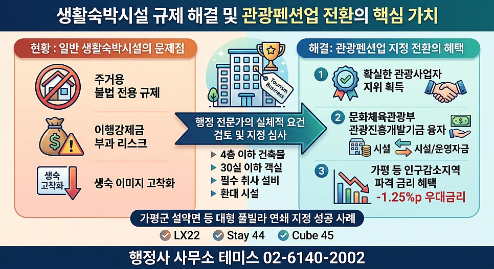 큐브풀빌라 사진 2