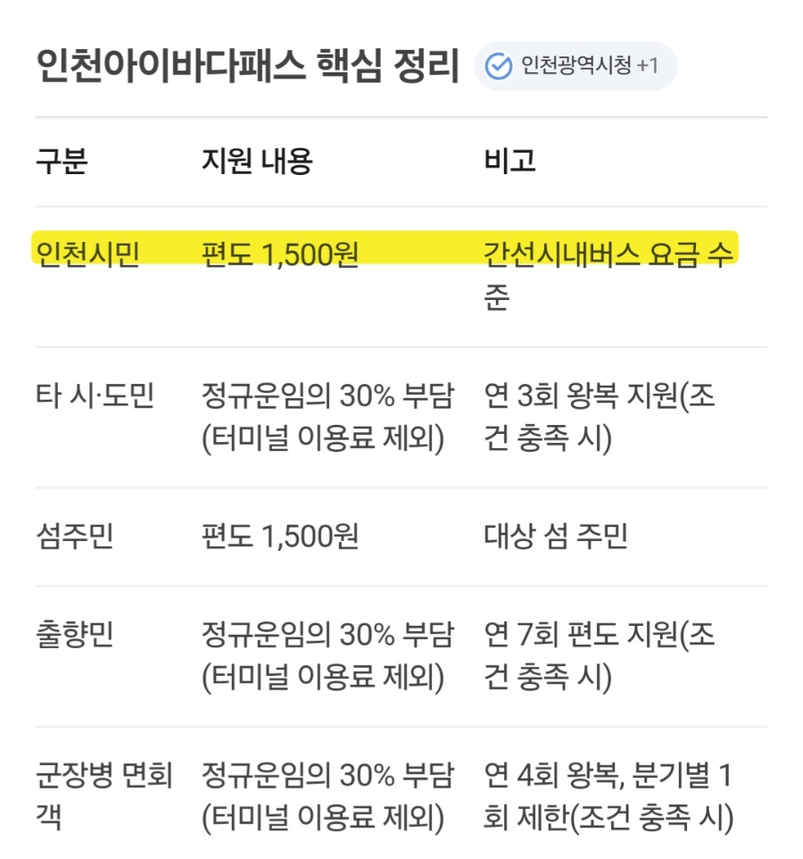 바다앞 사진 3