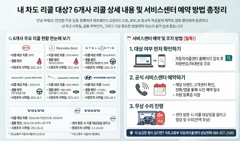 내 차도 리콜 대상? 6개사 리콜 상세 내용 및 서비스센터 예약 방법 총정리