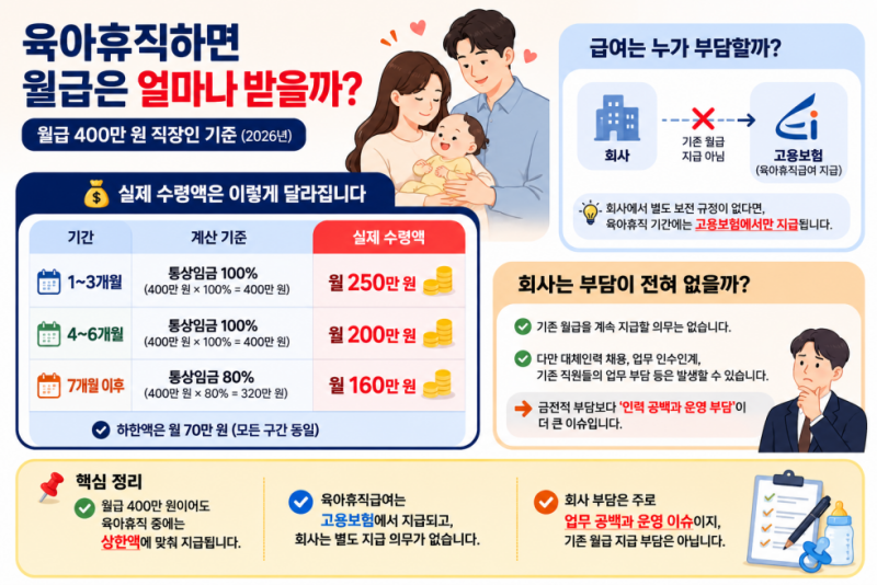 중소기업도 육아휴직 가능할까?｜임신 중에도 사용할 수 있습니다