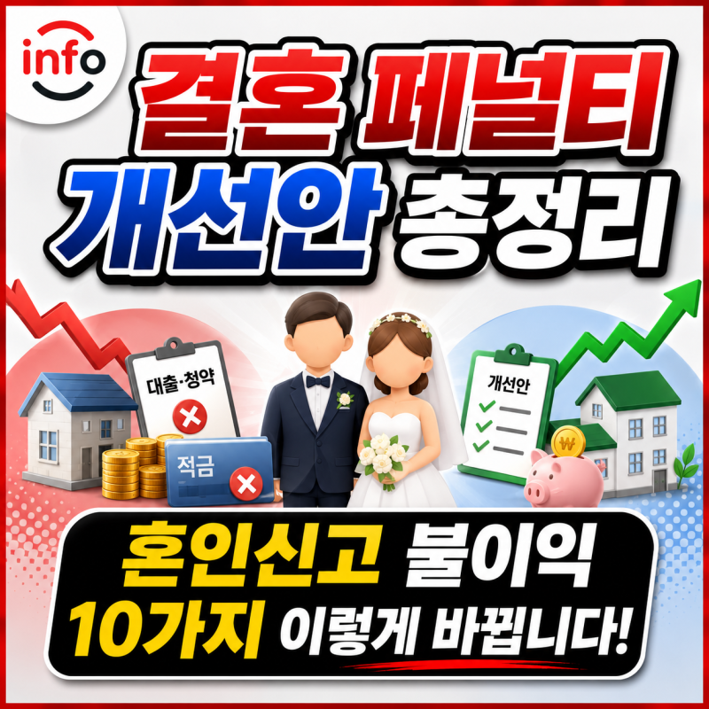 결혼 페널티 개선안 총정리, 혼인신고 불이익 10가지 이렇게 바뀝니다