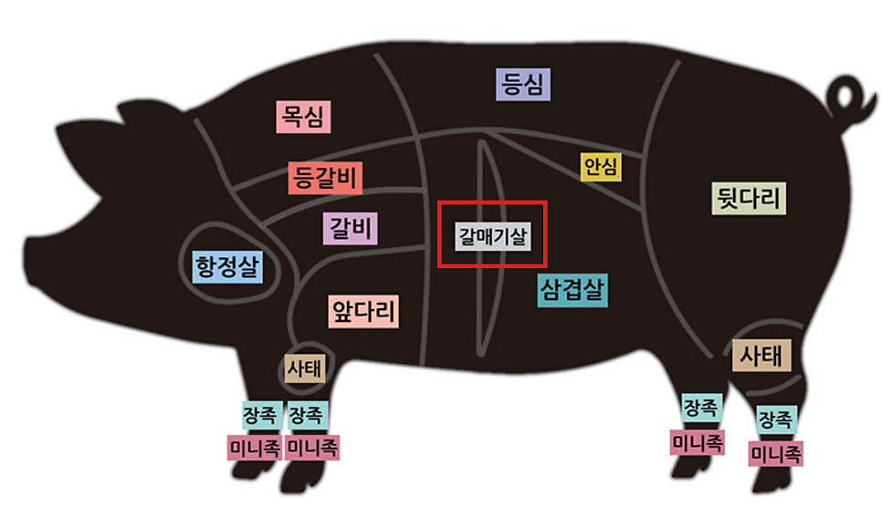 성남숯불갈매기살 죽전점 사진 2