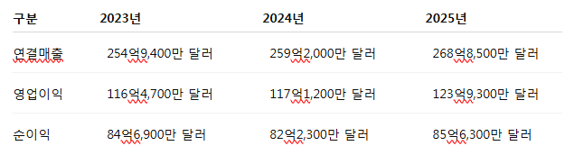 원조숯불닭불고기집 사진 4