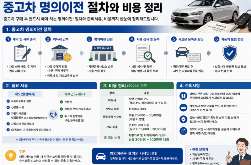 중고차 명의이전 절차와 비용 정리