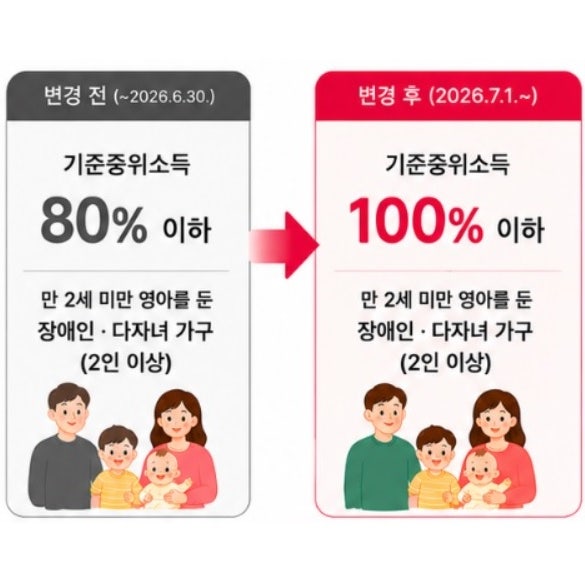 [2026년 7월] 다자녀 기저귀 조제분유 바우처 지원 소득기준 완화! 사용방법 총정리