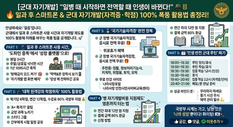 [군대 자기개발] "일병 때 시작하면 전역할 때 인생이 바뀐다!" 일과 후 스마트폰 & 군대 자기....