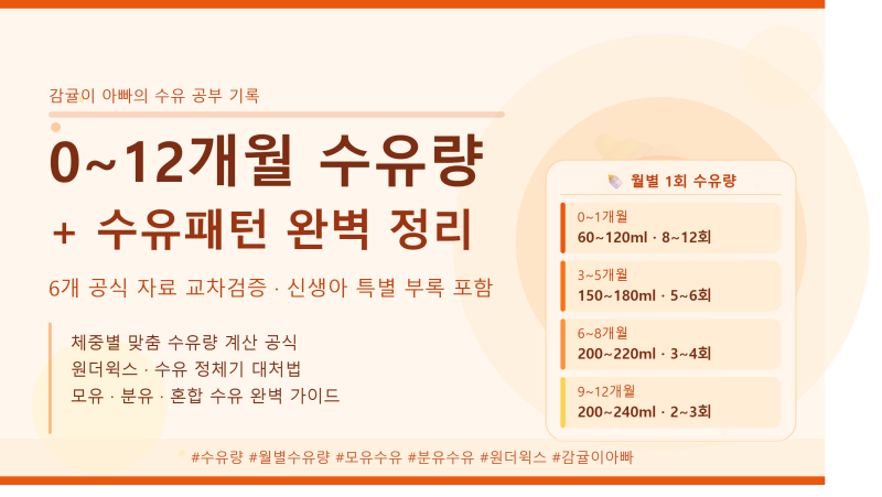 [수유 총정리]0~12개월 아기 수유량 + 수유패턴 완벽 정리 (신생아 증량 공식 포함)