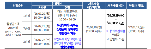 [공공임대]다산 센트럴파크 6단지 공공임대 청약 정보 (자격·일정·신청방법 총정리)