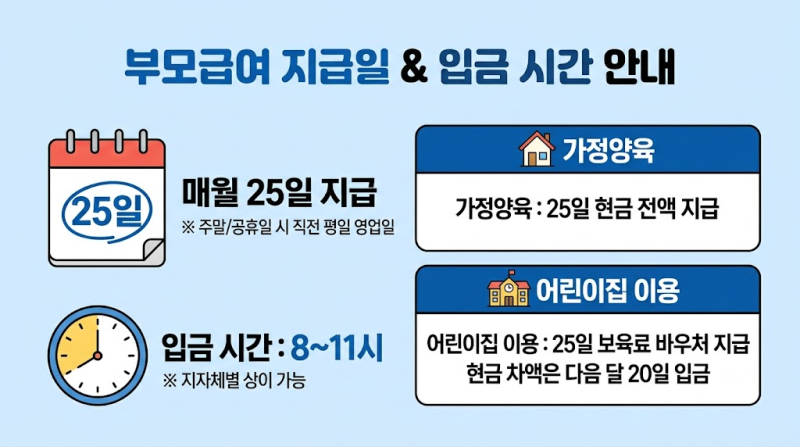 2026년 부모급여 지급일 언제일까? 어린이집 차액부터 소급 적용까지 한 번에 챙기는 핵심 가....