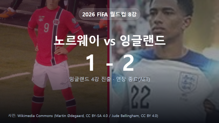 노르웨이 잉글랜드 결과 1-2, 벨링엄 멀티골로 <b>잉글랜드 4강 진출</b>