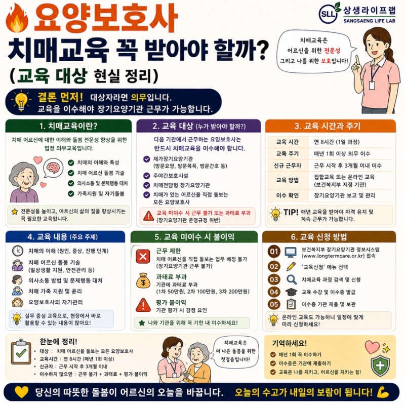 요양보호사 치매교육 꼭 받아야 할까? (교육 대상 현실 정리)